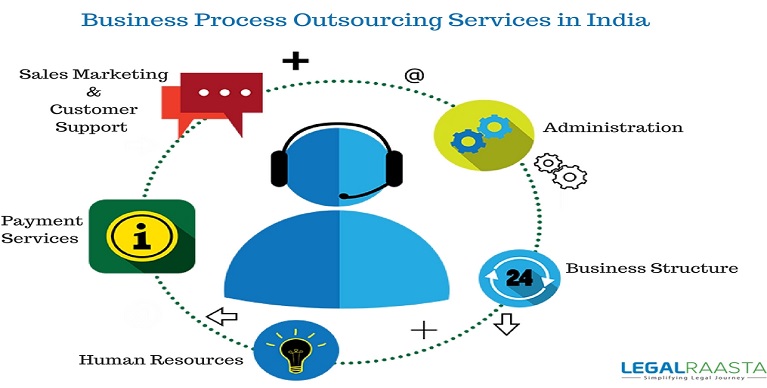 Steps To Start BPO In India Learn Blog LegalRaasta