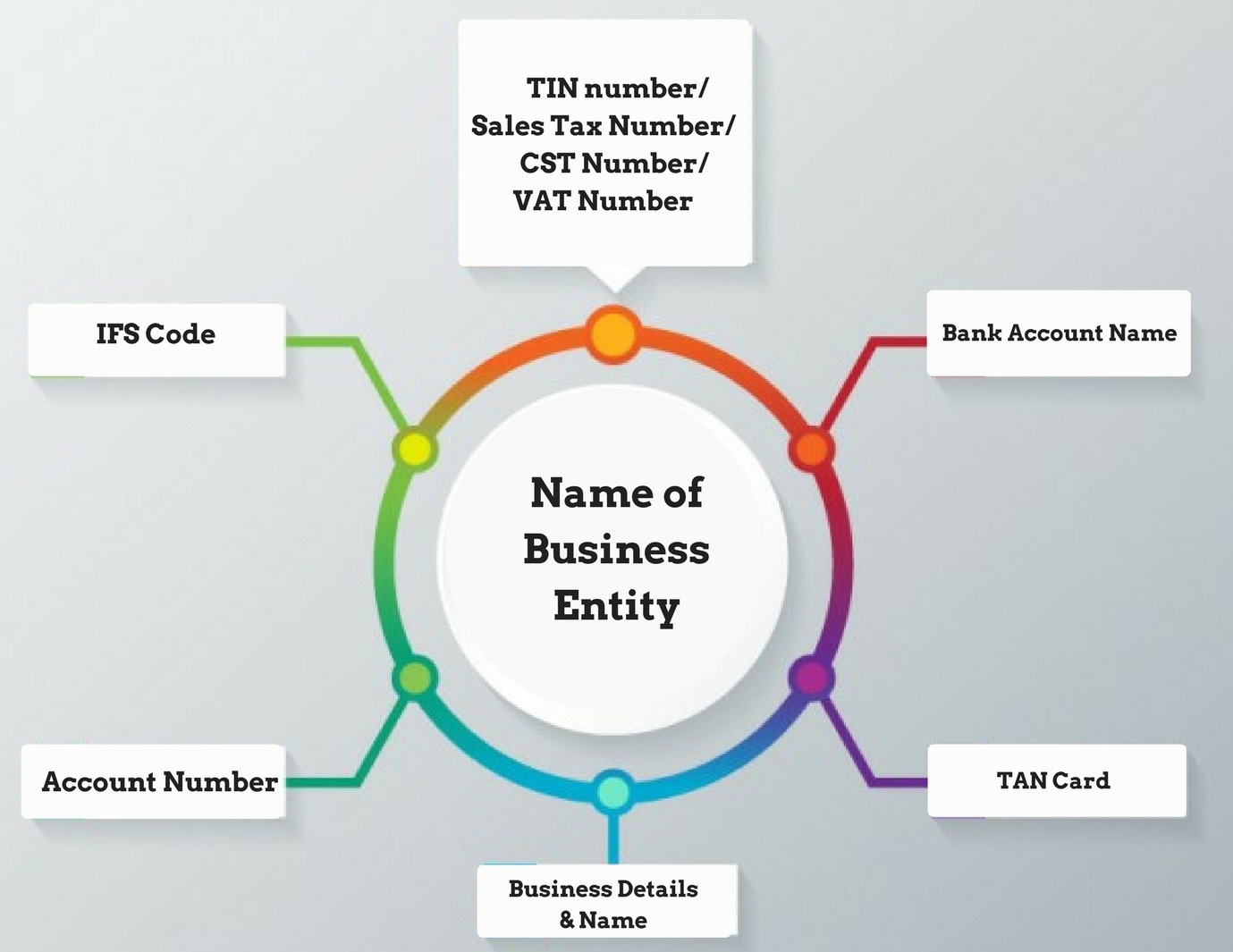 name-of-business-entity