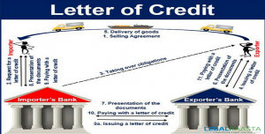 Advantages and Disadvantages of Letter of Credit