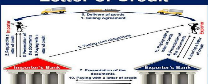 letter of credit