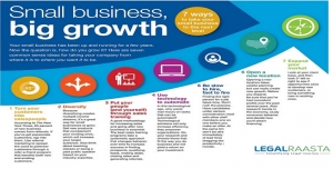 Areas of growth for small business