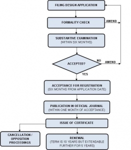 patent registration