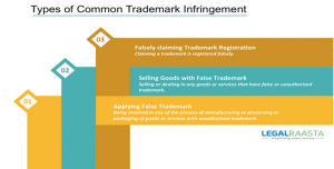 What are the different types of trademark infringement?