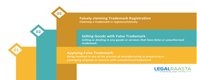 different types of trademark infringement