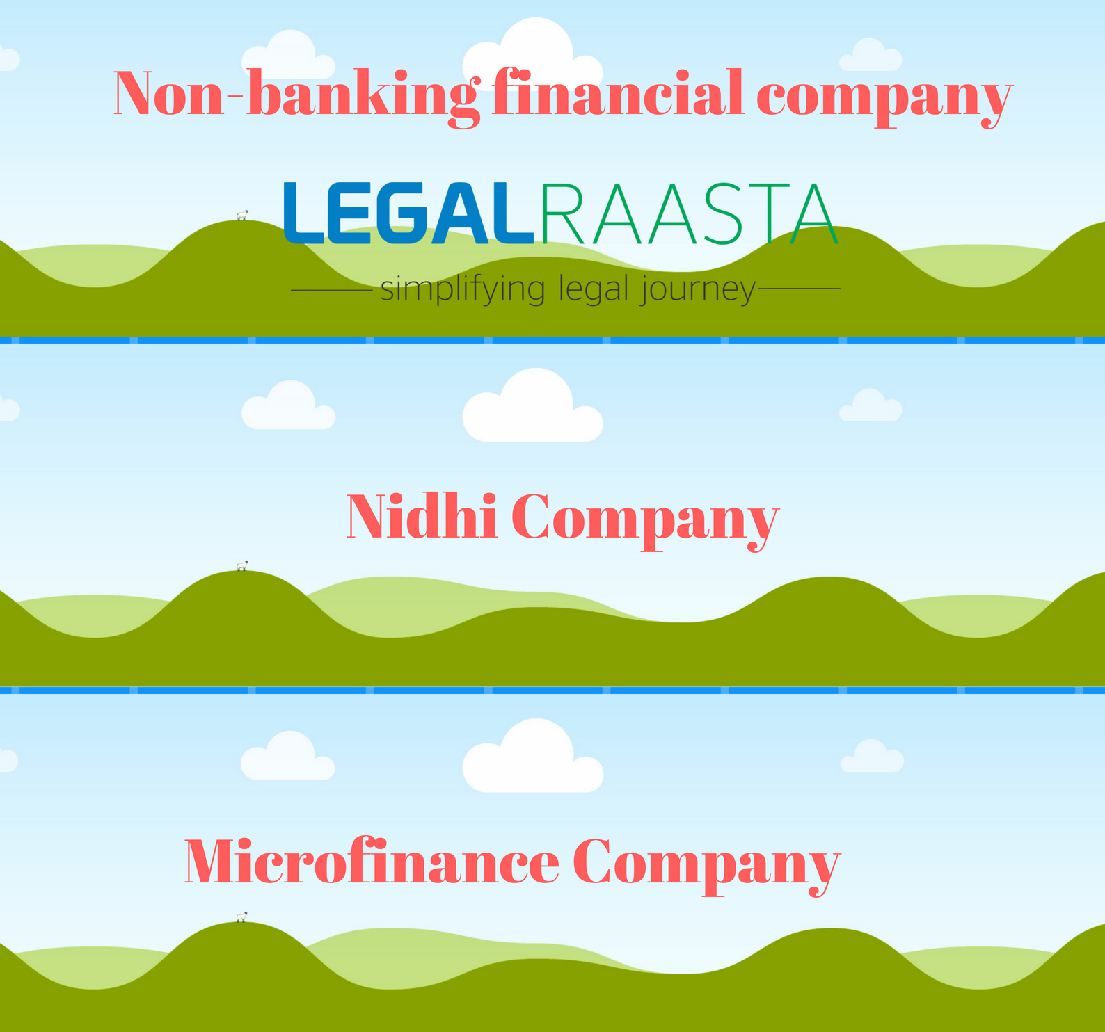 NBFC, Nidhi company, Microfinance company