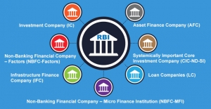 Non Banking Financial Company - An Overview