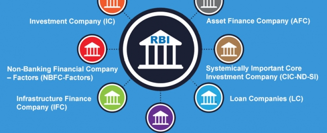 nbfcs