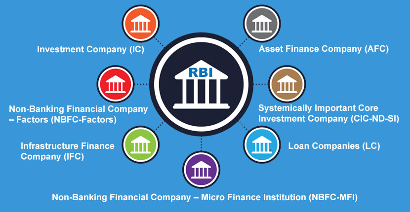 Non Banking Financial Company (NBFCs) - An Overview | LegalRaasta