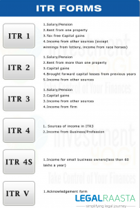 Changes in ITR forms- recent update as on 9th August