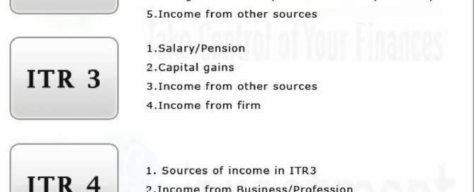 Changes in ITR Forms