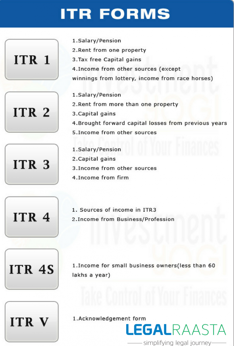 Changes in ITR forms- recent update as on 9th August