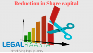 Reduction in Authorised Share Capital Procedure