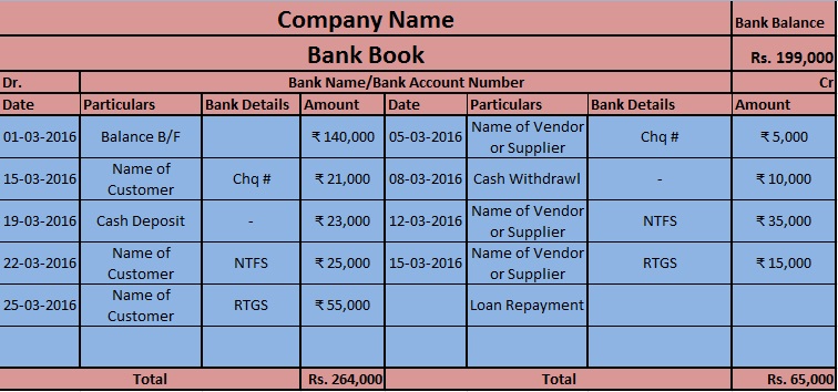 Bank Reconciliation Statement Meaning And Steps Finbucket