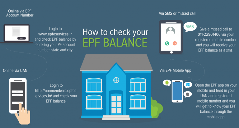 How to check your epf balance online and offline
