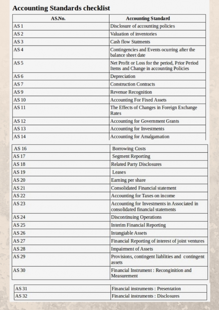 accounting standards assignment