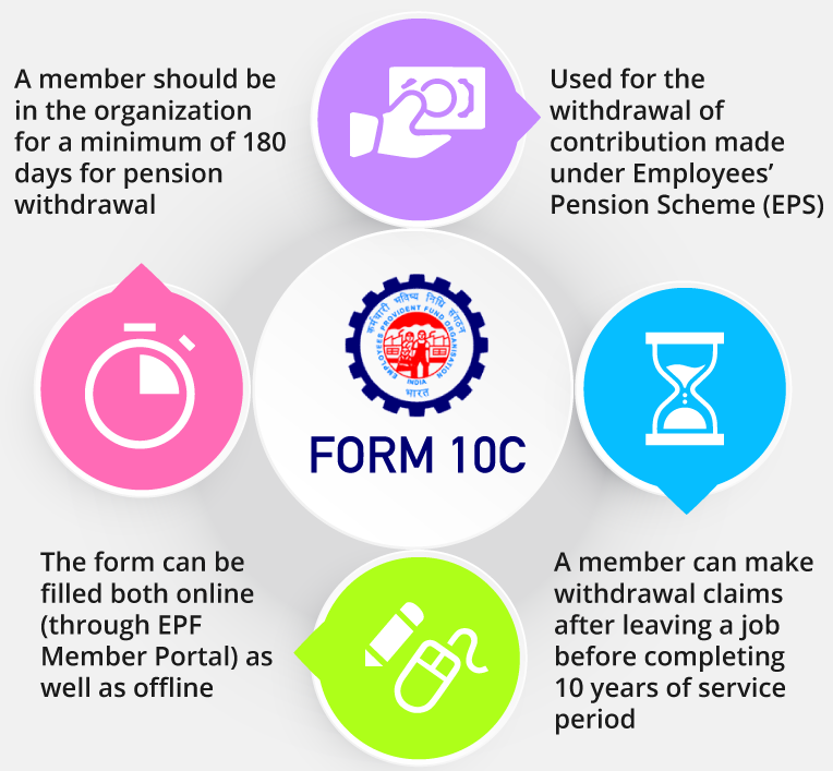 form 10c