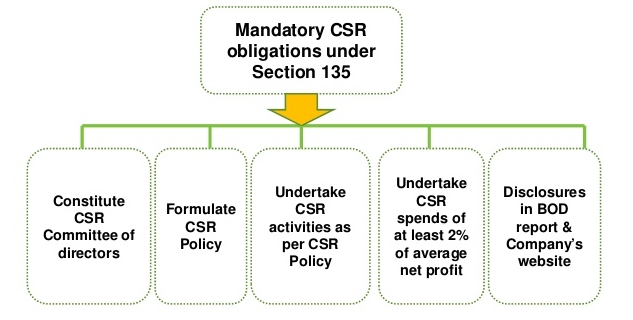 csr applicability