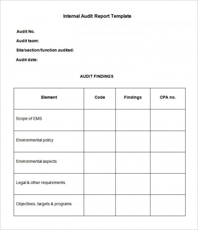 Audit Report format | Qualified report | Unqualified report