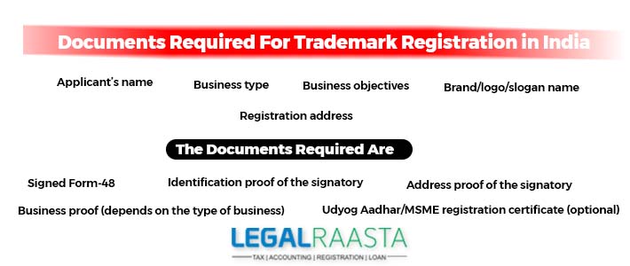 Documents Required for Trademark Registration 