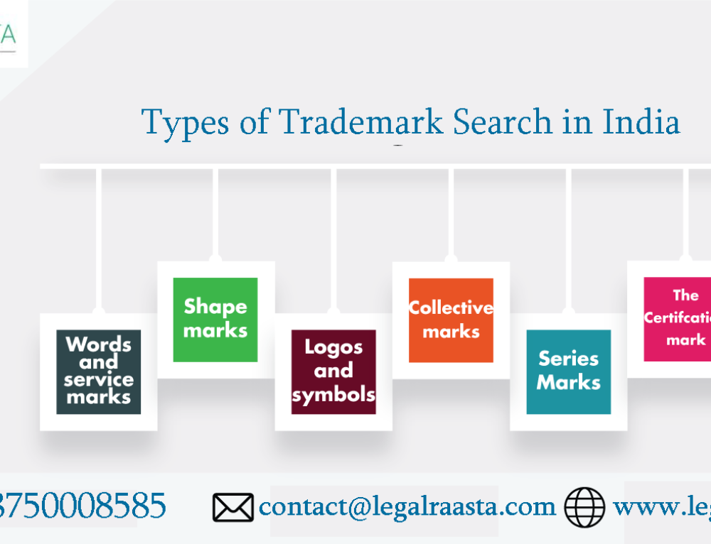 Photo inspiration: Trademark Search By Business Type Reference: Trademark Registration In India At Affordable Price