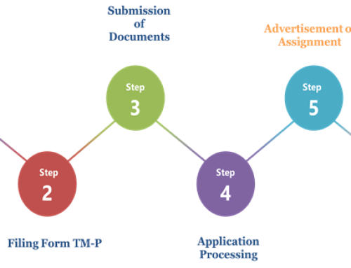 Trademark Assignment Process