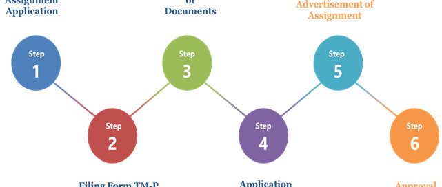 Trademark Assignment Process