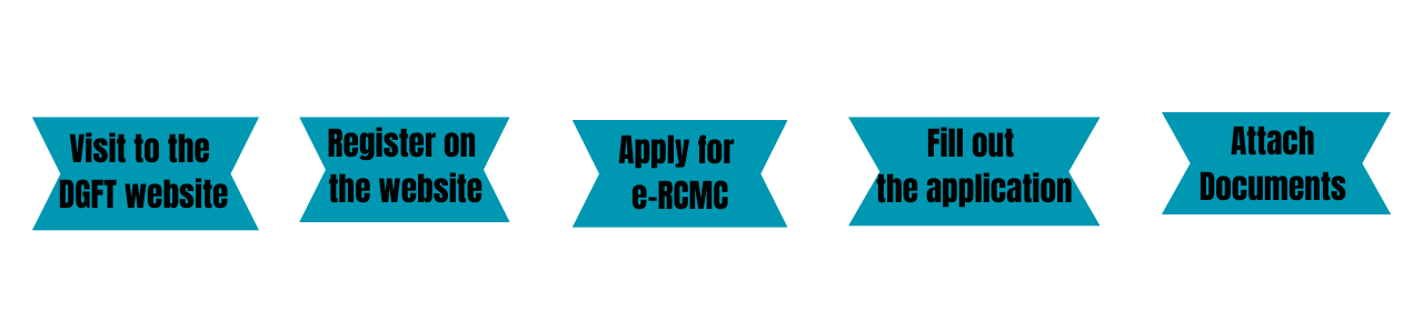 How to Submit an RCMC Application Using the ANF-2C Form
