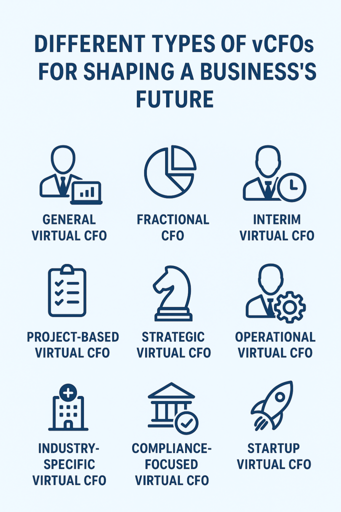 Different Types of vCFOs