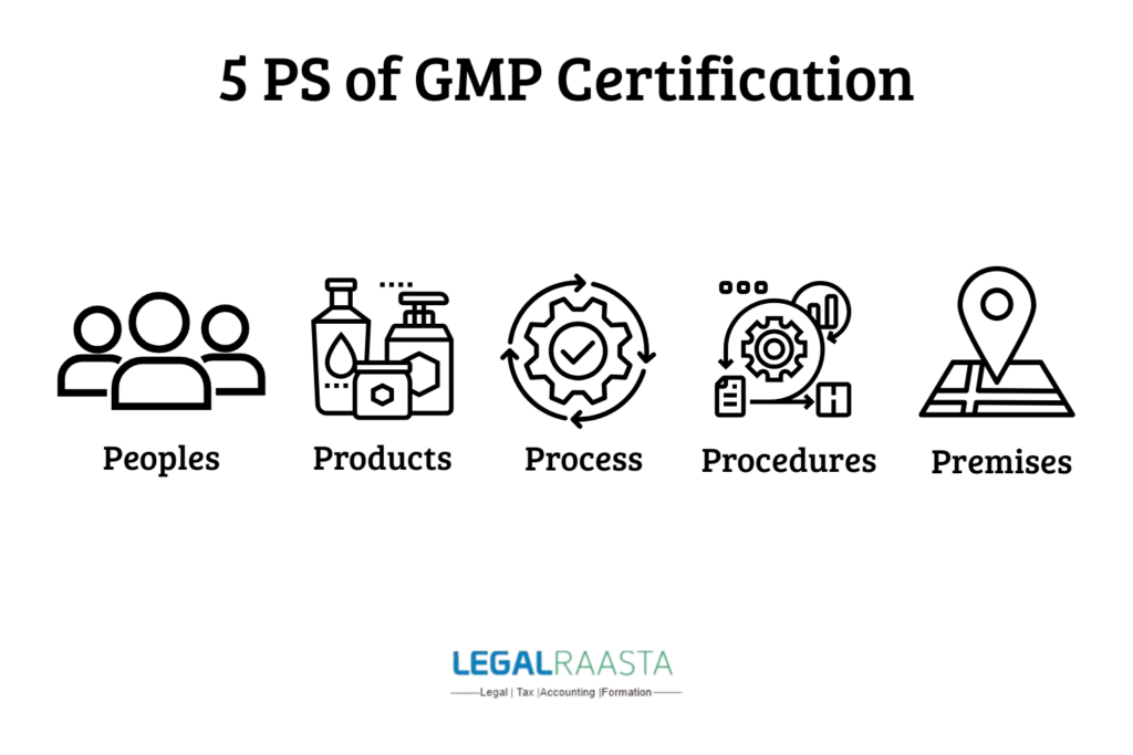 5 PS GMP Certification in India
