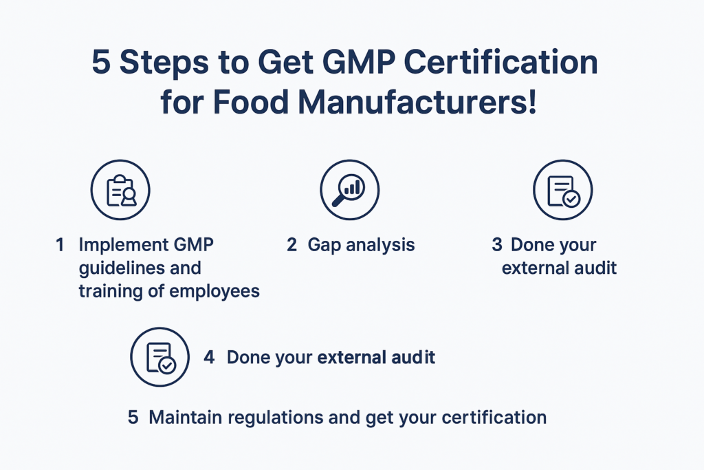 Get GMP Certification for Food Manufacturers