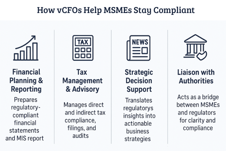 How vCFOs Help MSMEs Stay Compliant