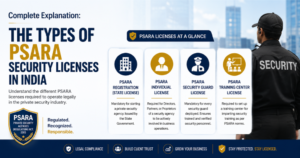 Complete Explanation: The Types of PSARA Security Licenses in India