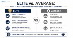 Elite vs. Average: Why It Matters When Register a Security Company