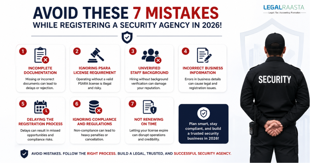 Security Agency Registration in 2026