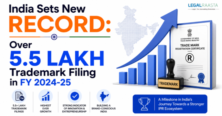 India Sets New Record: Over 5.5 Lakh Trademark Registrations in FY 2024-25