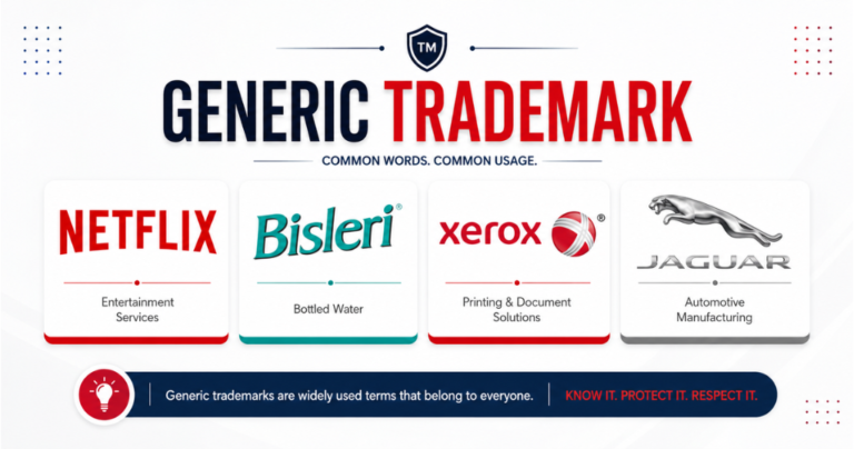 Generic Trademark Meaning in India: Causes, Legal Impact & Famous Examples