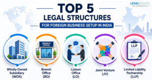 Top 5 Legal Structures for Foreign Business Setup in India | Explained