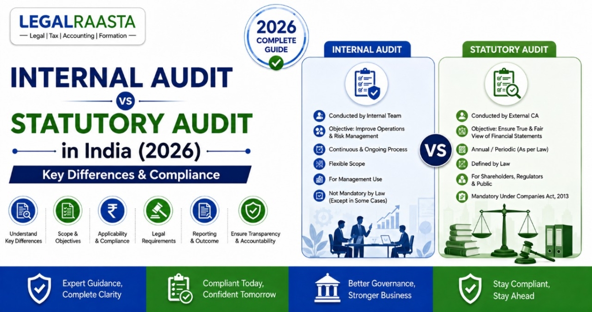 Internal Audit vs Statutory Audit in India 