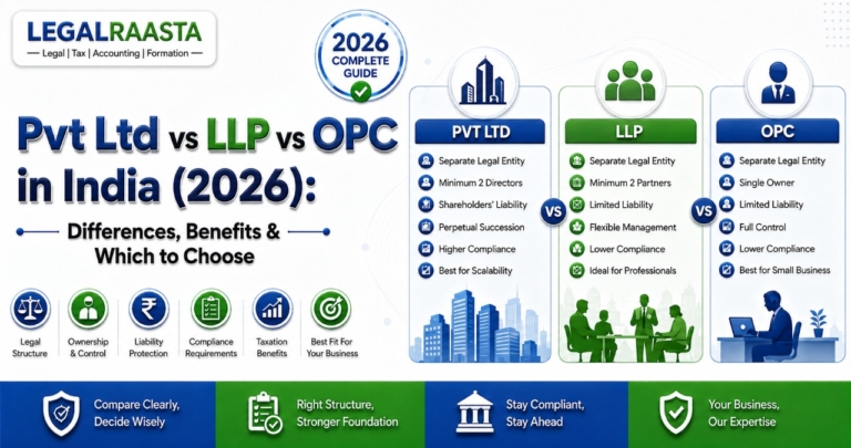 Pvt Ltd vs LLP vs OPC in India (2026): Key Differences, Benefits, Compliance & Which One to Choose