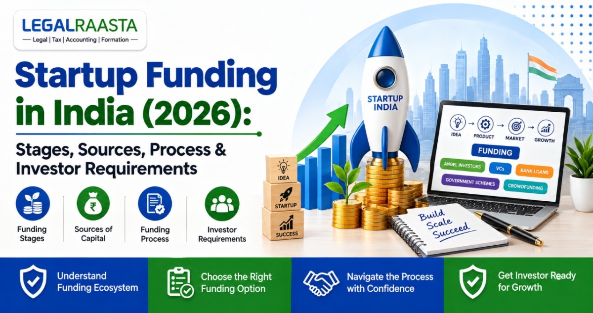 Startup Funding in India
