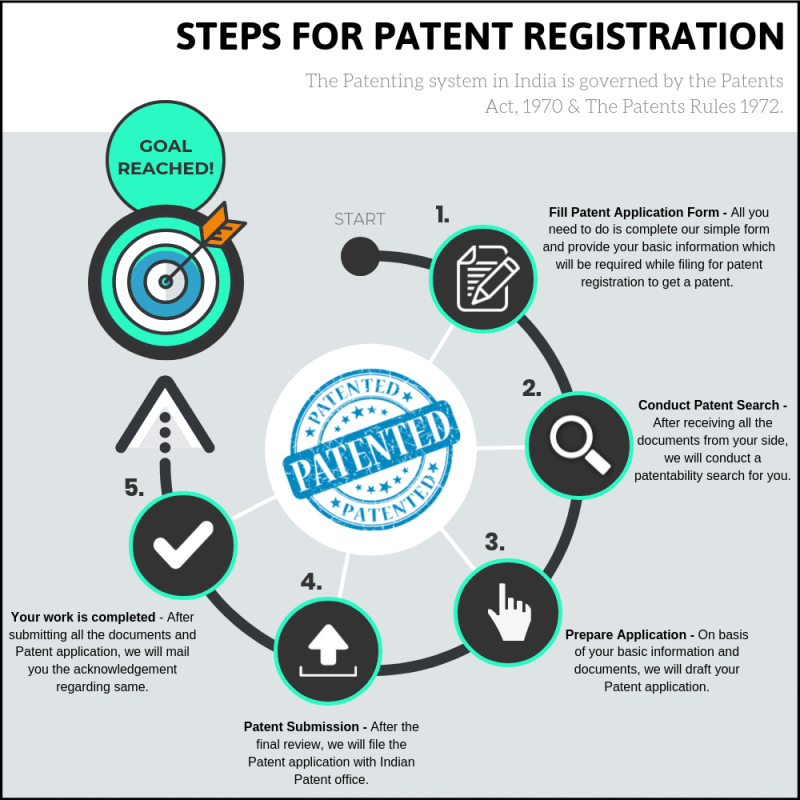 patent Registration