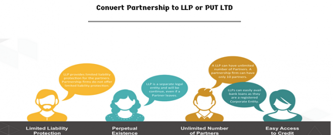 conversion of partnership into llp